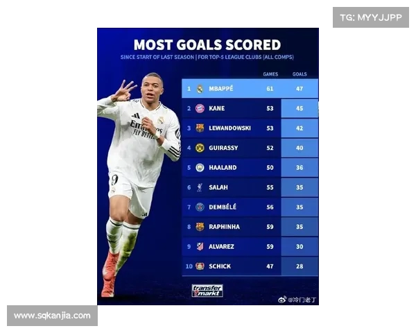 纳乔:姆巴佩是现役最强球员,梅西与C罗完美脚法的对比分析(姆巴佩梅西多) 纳乔:姆巴佩是现役最强球员,梅西与C罗完美脚法的对比分析(姆巴佩梅西多)