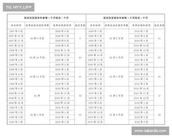 体制内干部的新趋势:提前退休,助力个人与社会双赢(干部提前退休条件国家) 体制内干部的新趋势:提前退休,助力个人与社会双赢(干部提前退休条件国家)
